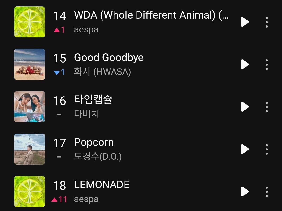 🍉《Lemonade》日榜飙升14.wda（+1）18.Lemonade（+1