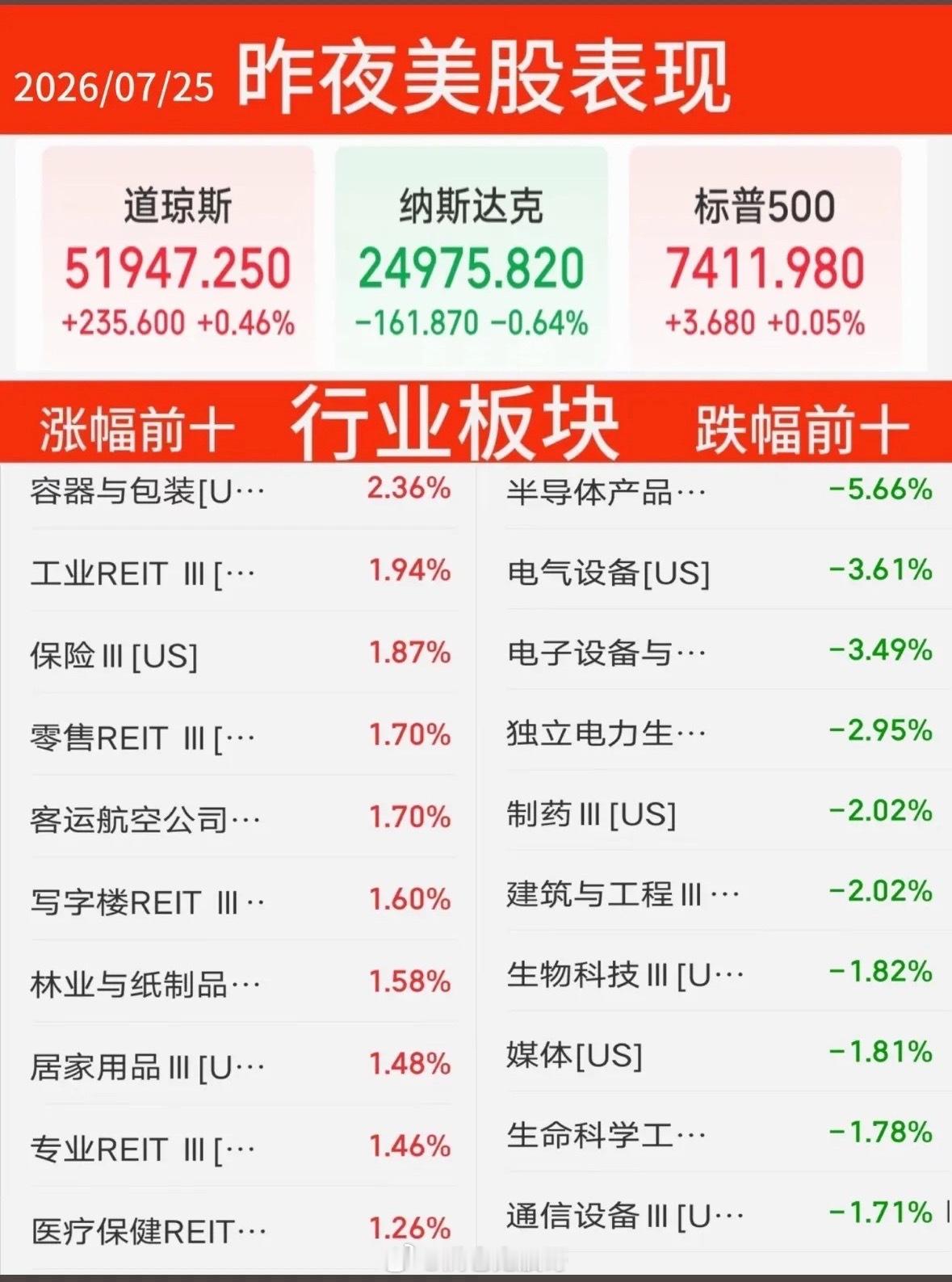 美股热门个股实时追踪，苹果领涨，特斯拉暴跌！美股这走势跟坐过山车似的，刺激得很！