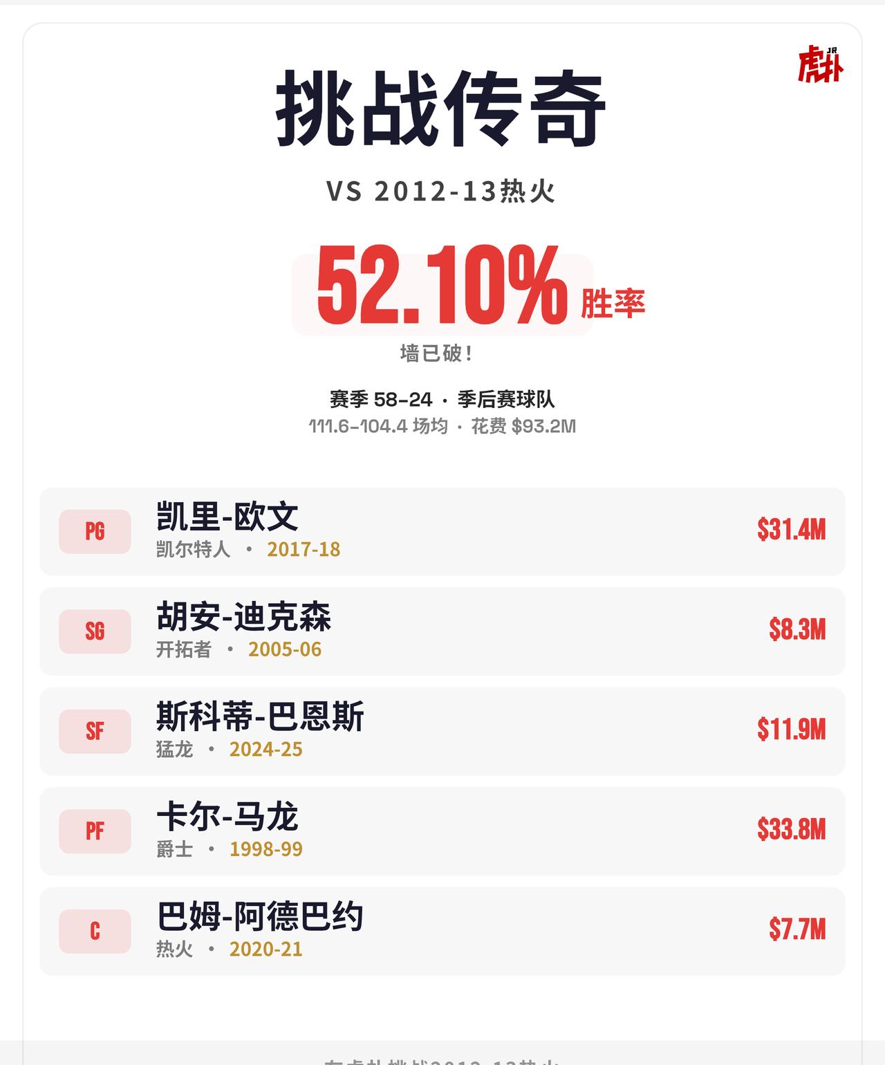 我一直搞不懂这个击败的标准是什么
我一直搞不懂这个击败的标准是什么这5个人加起来