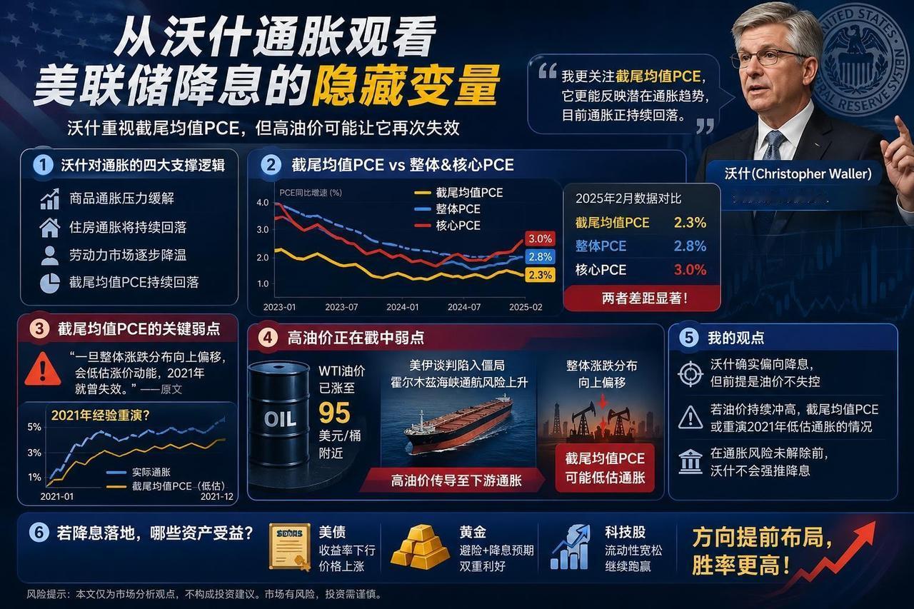 从沃什通胀观看美联储降息的隐藏变量

我今天翻完中信建投关于美联储主席提名人沃什