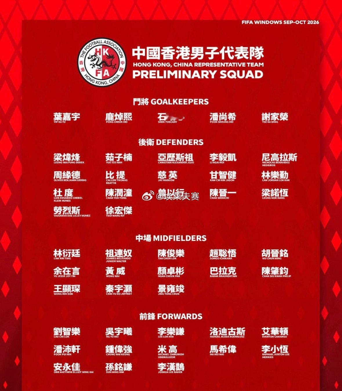 北京国安[超话]北京国安 在即将到来的国家队比赛窗口期塞尔吉尼奥入选中国男足、茹