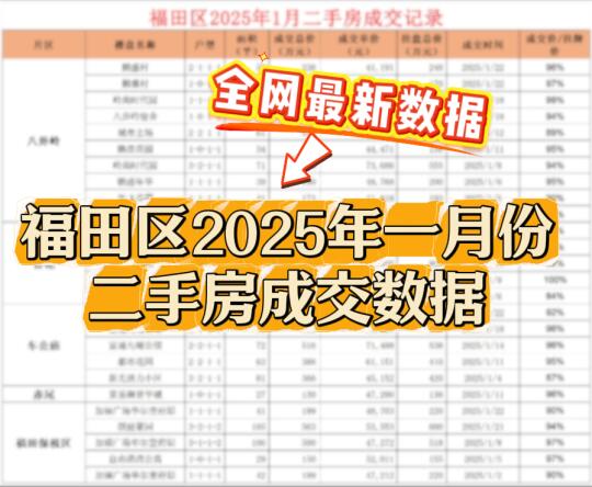 深圳福田2025年1月份二手房成交数据汇总