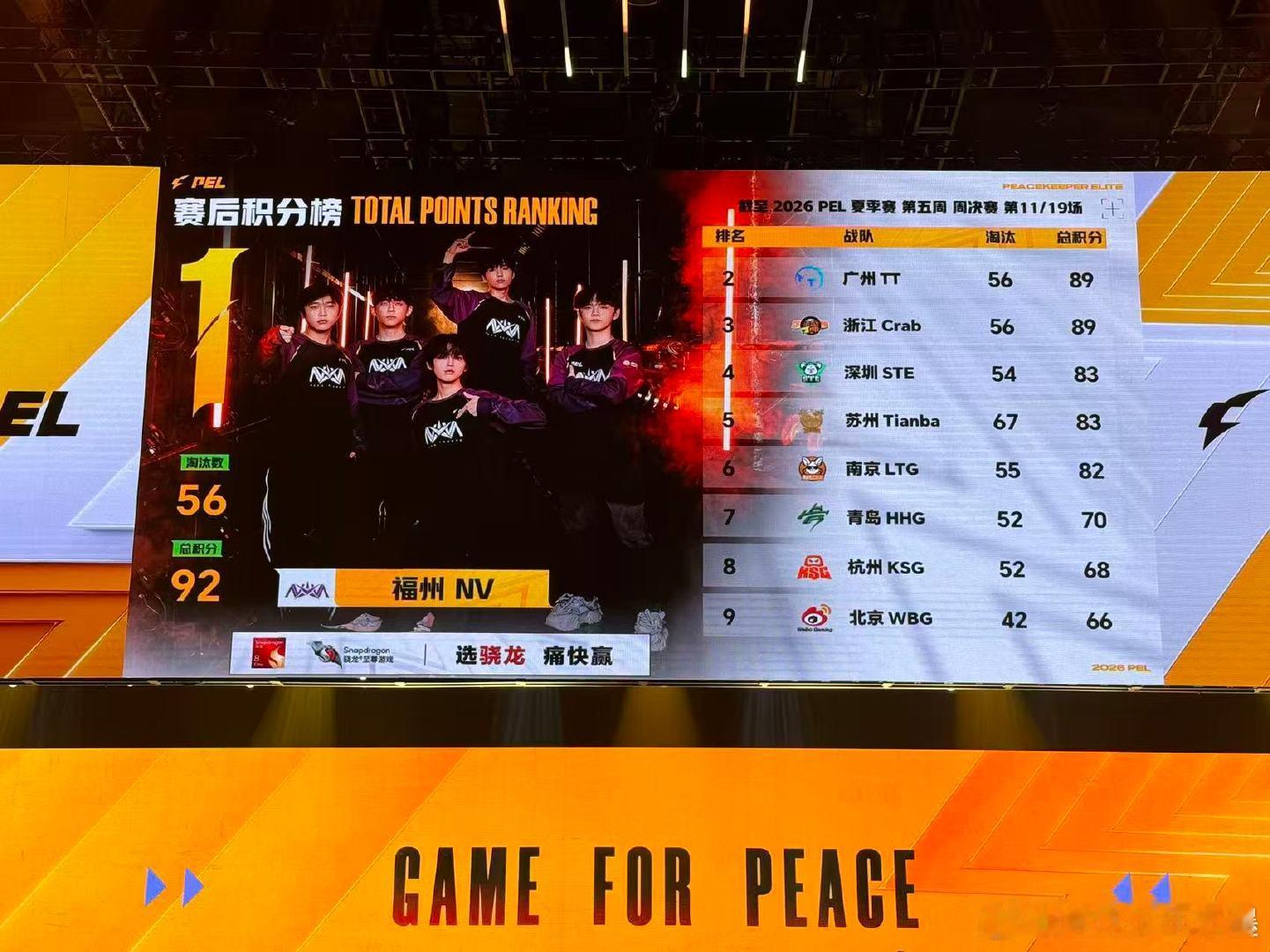 KSG18淘汰大分吃鸡KSG吒宝夏季赛首夺MVP 恭喜KSG沙漠地图豪取18淘汰