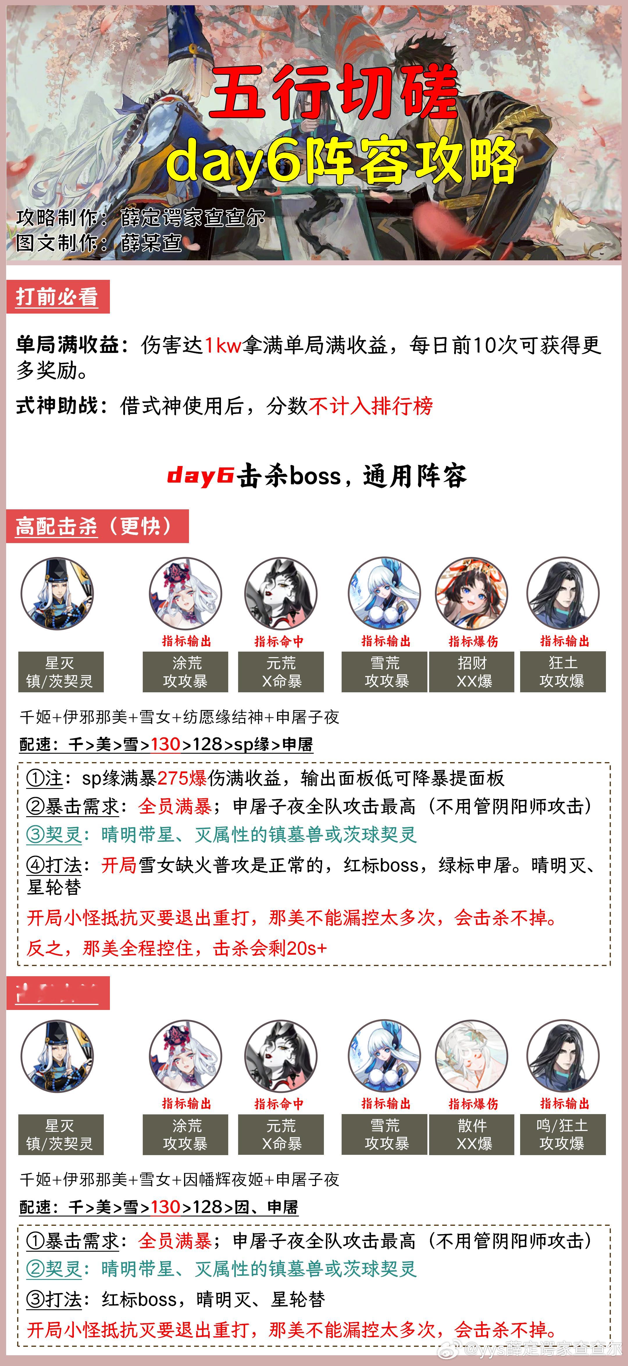 #阴阳师手游[超话]##超话创作官##爱游引力# 【五行切磋】day6满分阵容，
