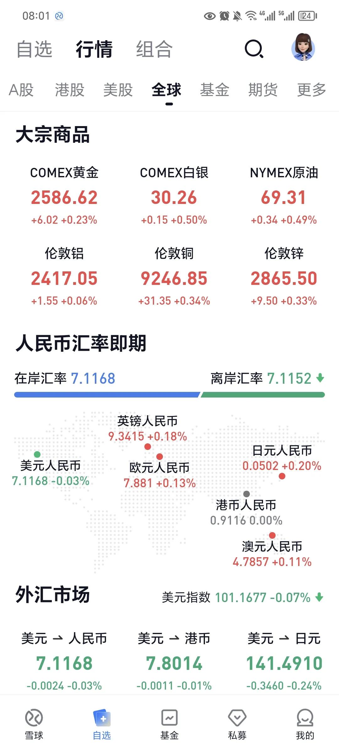 周五上证：节前来一波反弹

美股反弹起来怕人，英伟达4天就反弹15%。我们无论高