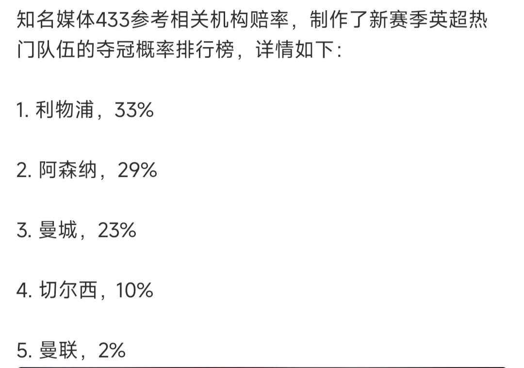 媒体开始预测新赛季英超冠军了，准不准呀？

利物浦33%，不愧是卫冕冠军。

阿