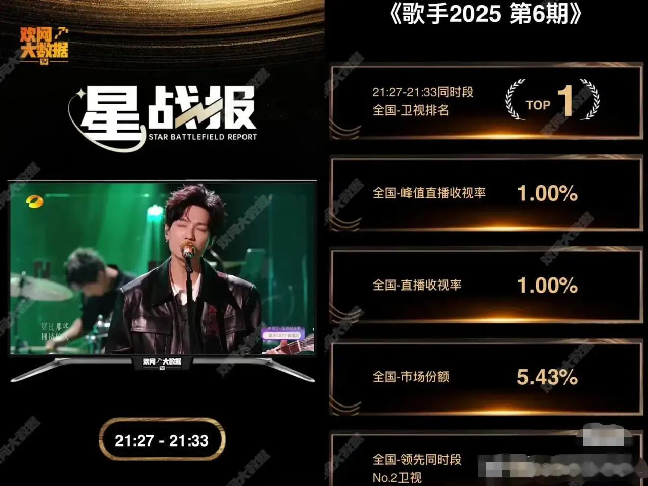 《歌手2025》第八期排名，米奇第一名，陈楚生第二名，单依纯第三名。米奇盖顿凭借