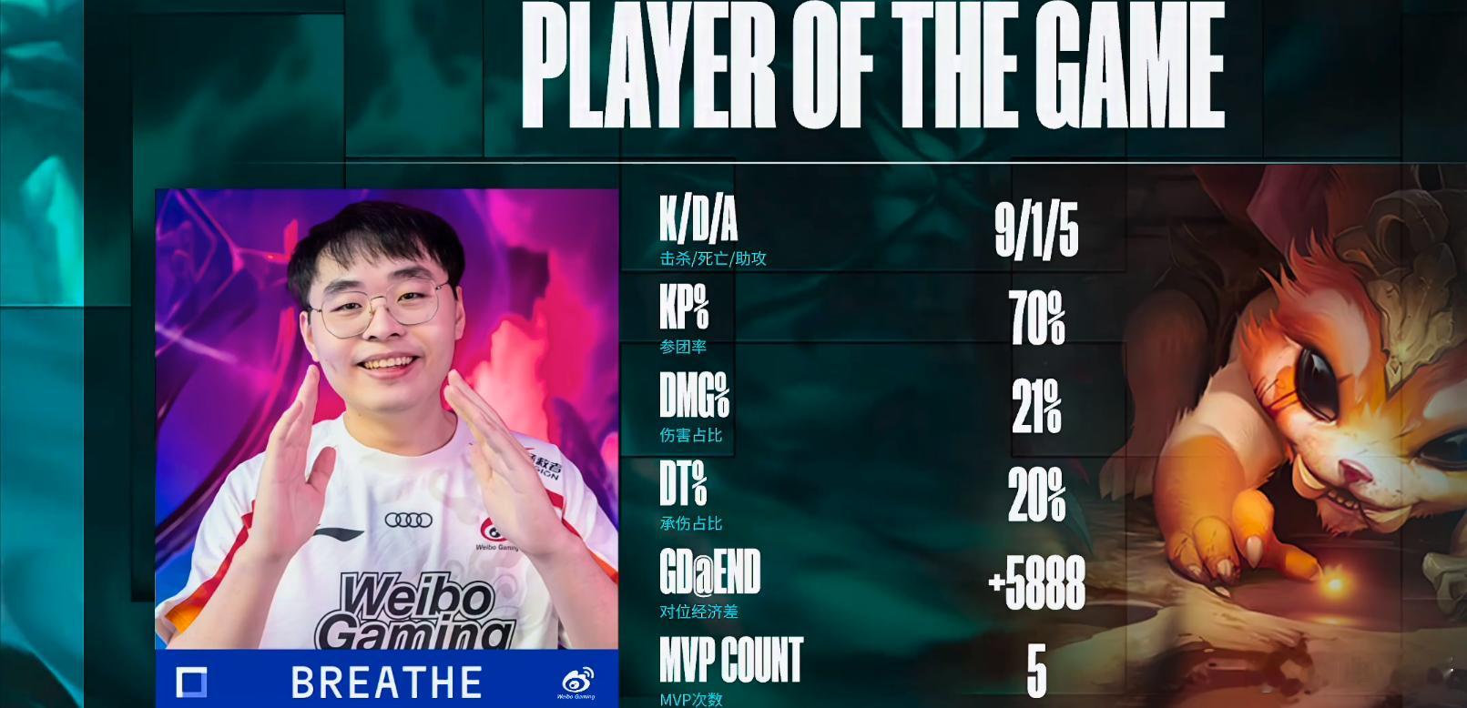 #呼吸哥五连MVP##Breathe五连MVP##DK告别S14# 这就是解散吸