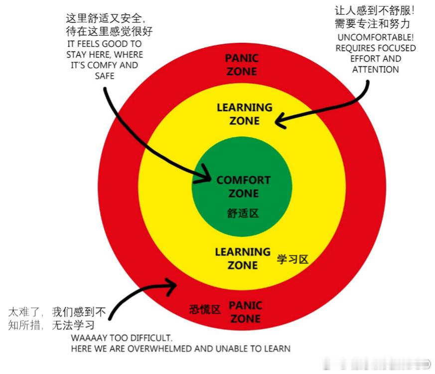 80%的父母都不知道：学习心态比学习能力更影响孩子的成绩。斯坦福大学的一项研究，