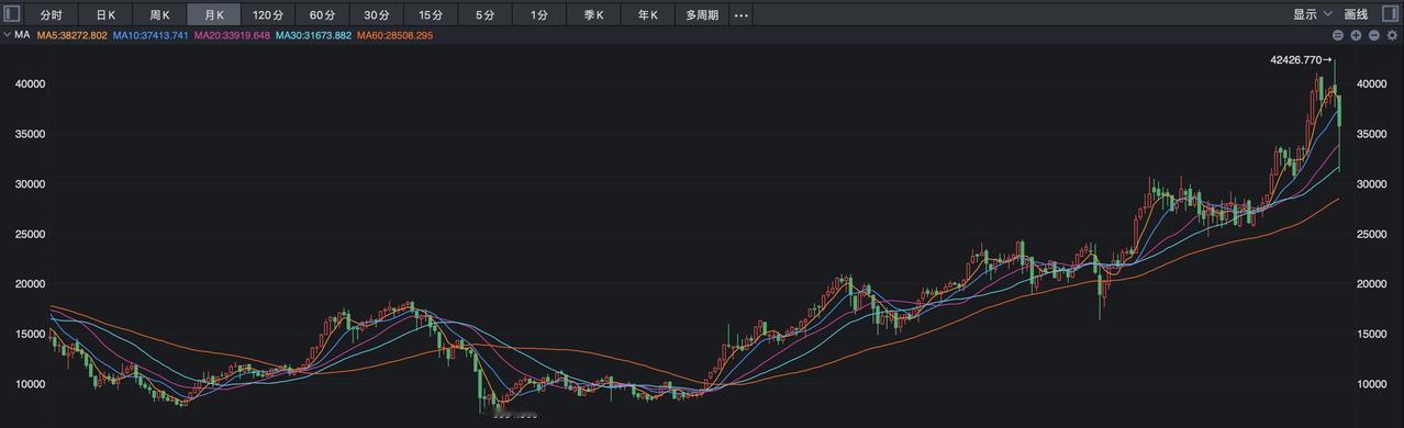 日经225指数突然大涨近3%，黑色星期一跌幅被收复，为何如此迅猛？
 
日本股市