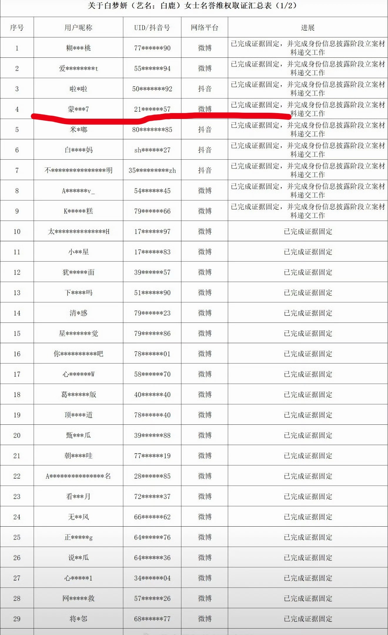 蒙淇淇被白鹿告了 