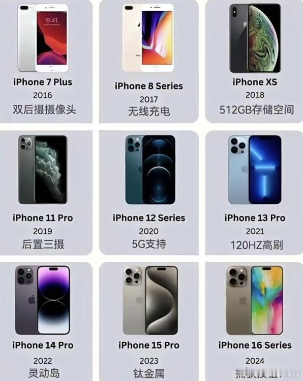 数码闲聊站[超话]  大家觉得今年的iPhone16有何特色？ 