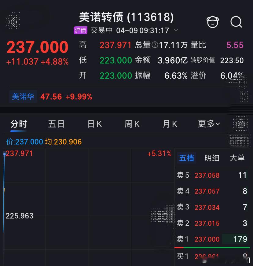 大中转债、美诺转债全网最精准A股每天一只可转债股票股票