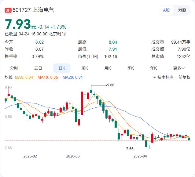上海电气刚刚拿下世界超大规模数据中心设备供货项目，首次大规模进入欧洲高端市场！
