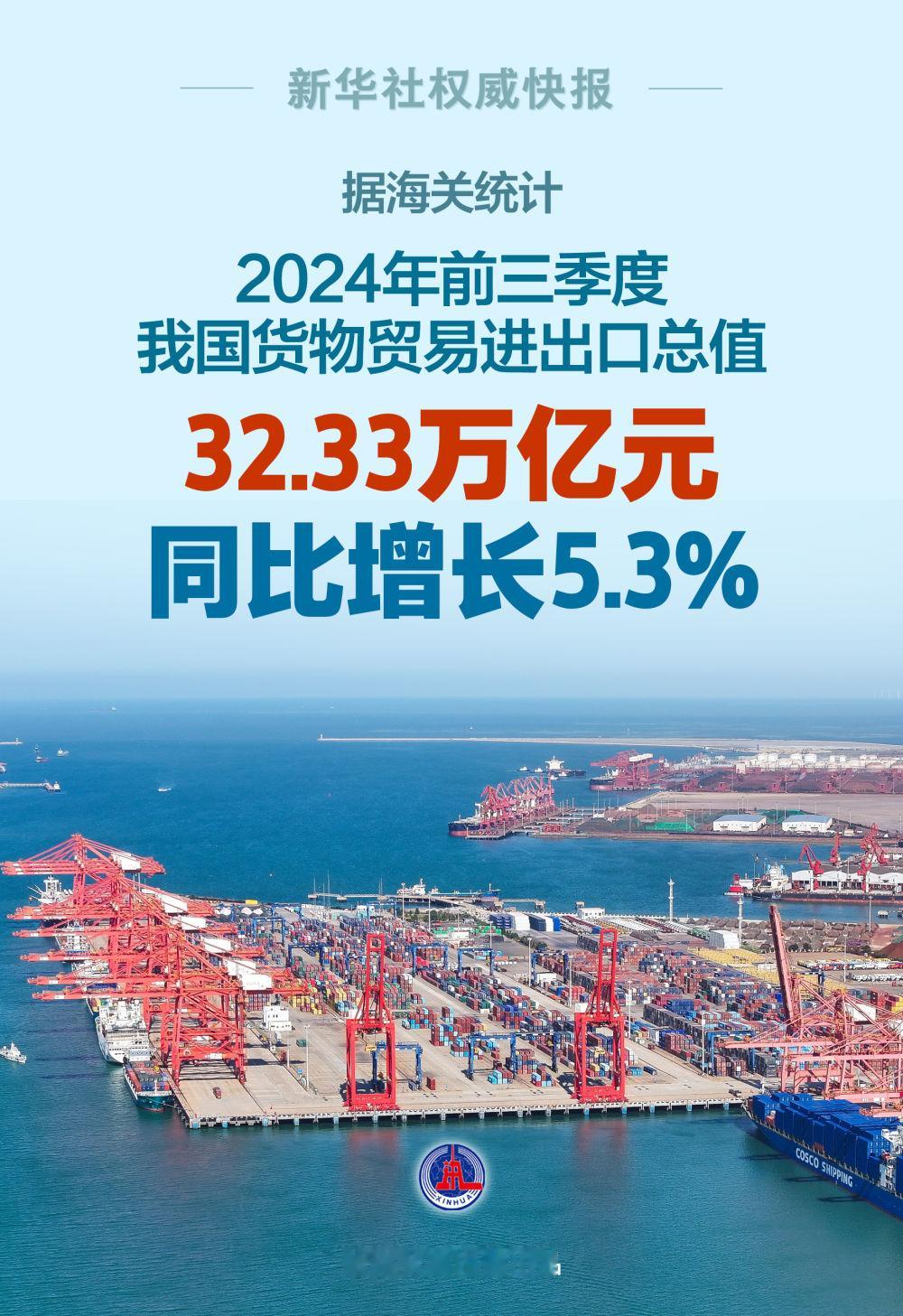 【前三季度我国货物贸易进出口同比增长5.3%】 据海关统计，今年前三季度，我国货
