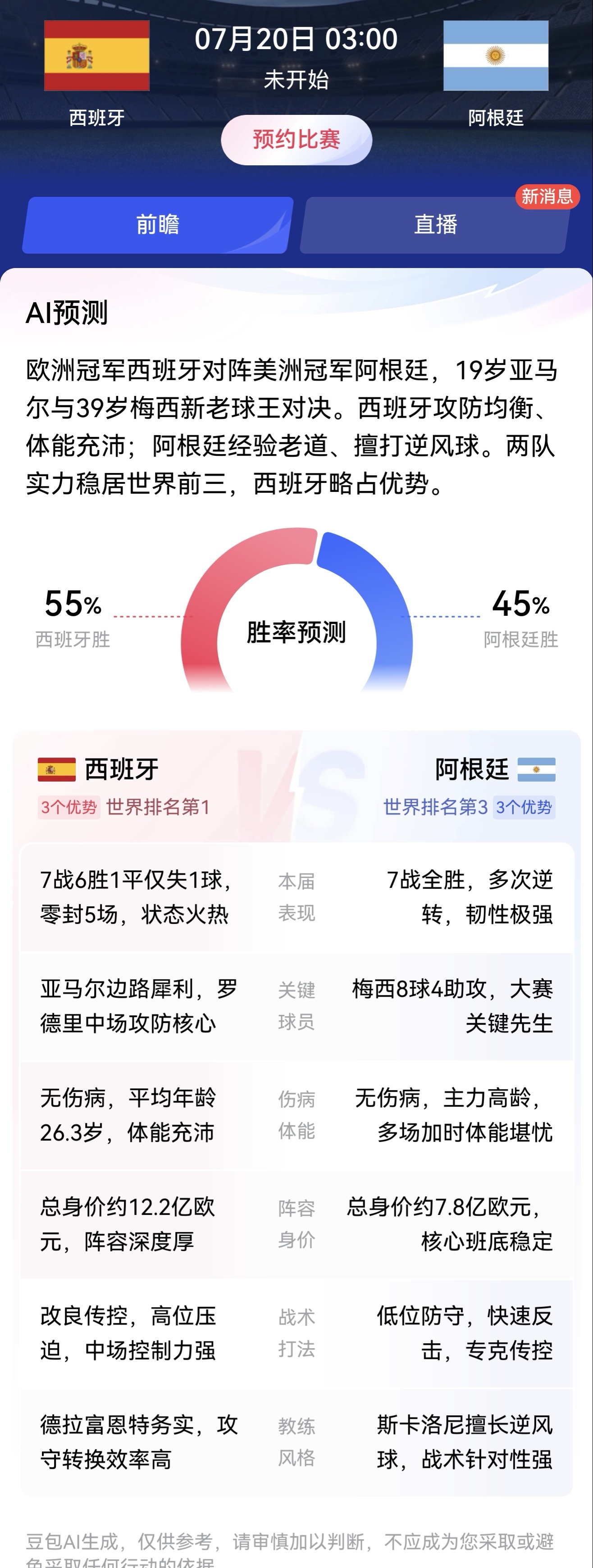 西班牙对阿根廷比分预测欧洲冠军西班牙对阵美洲冠军阿根廷，19岁亚马尔与39岁梅西