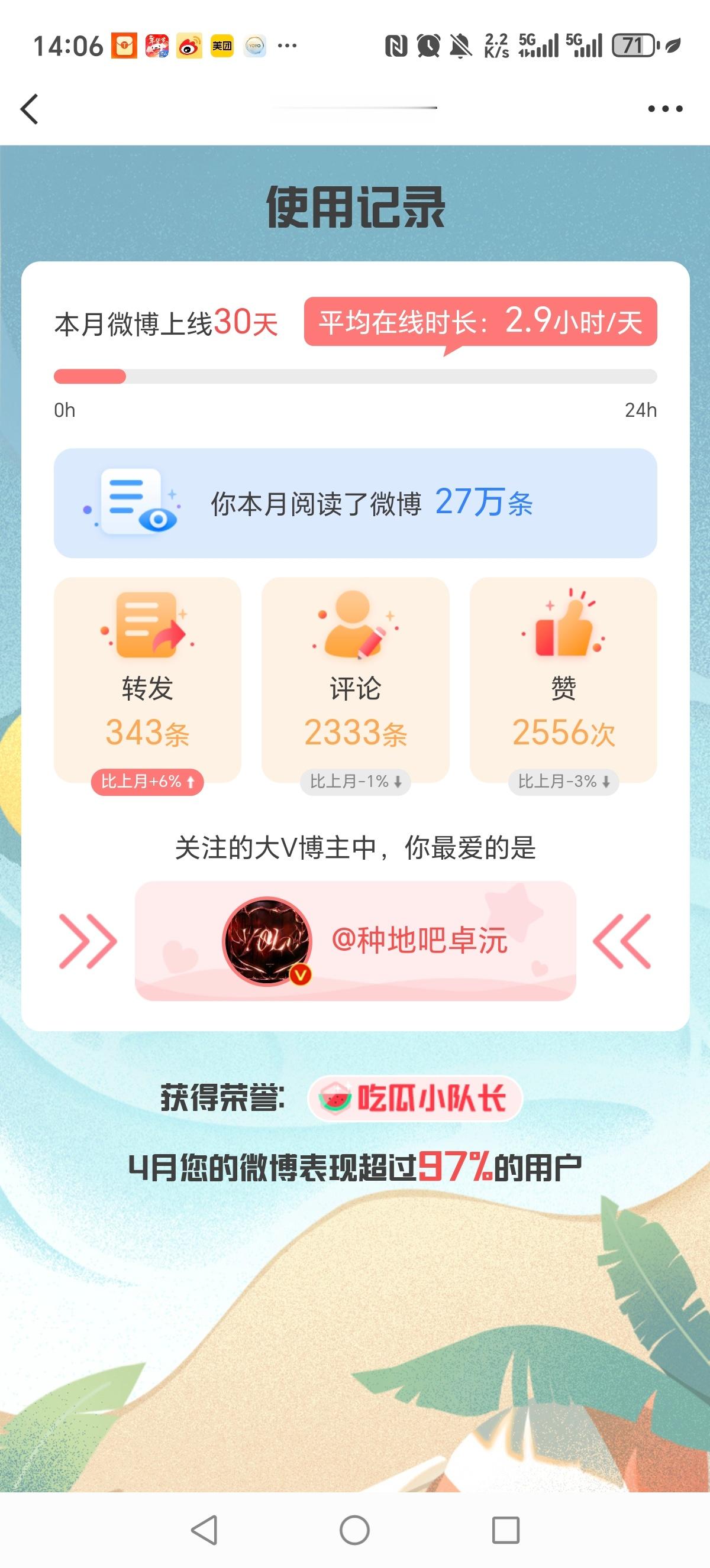 4月份发了486条原创