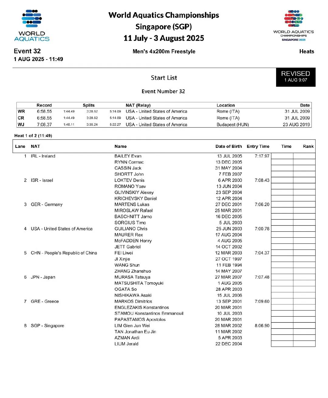 汪顺🇨🇳参赛！
中国队🇨🇳2025新加坡世界泳联世锦赛男子4x200米自