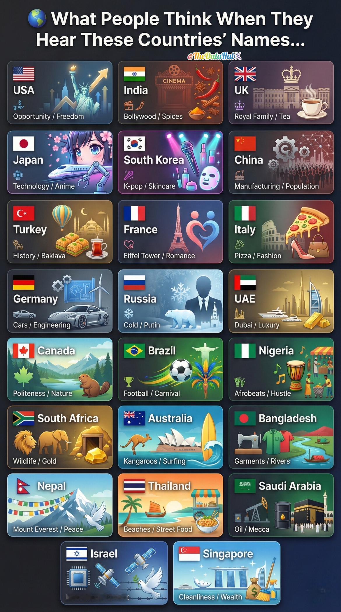 人们听到这些国家的名字时会想到什么......
美国 = 机遇 / 自由
印度 