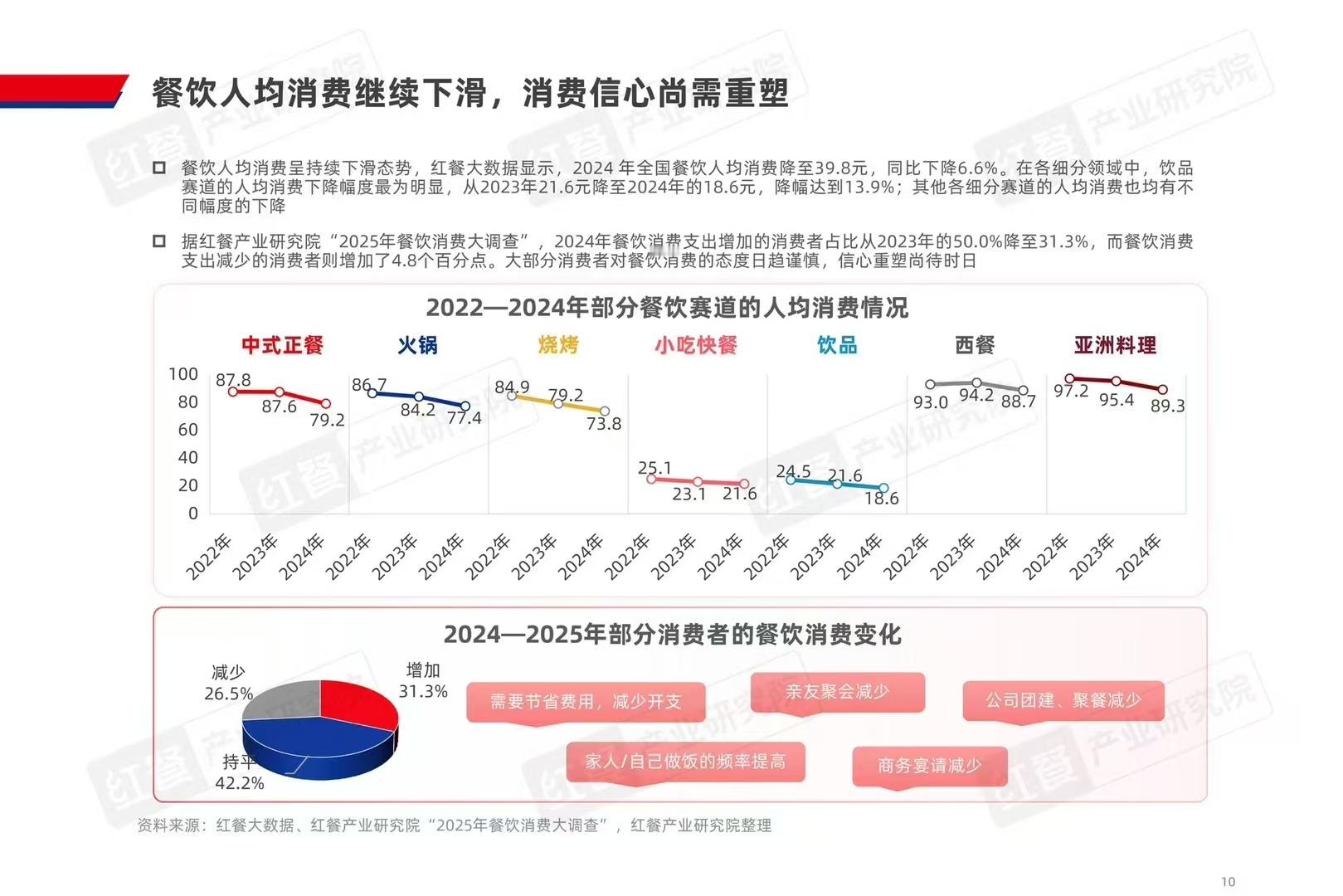分享图片 ​​​