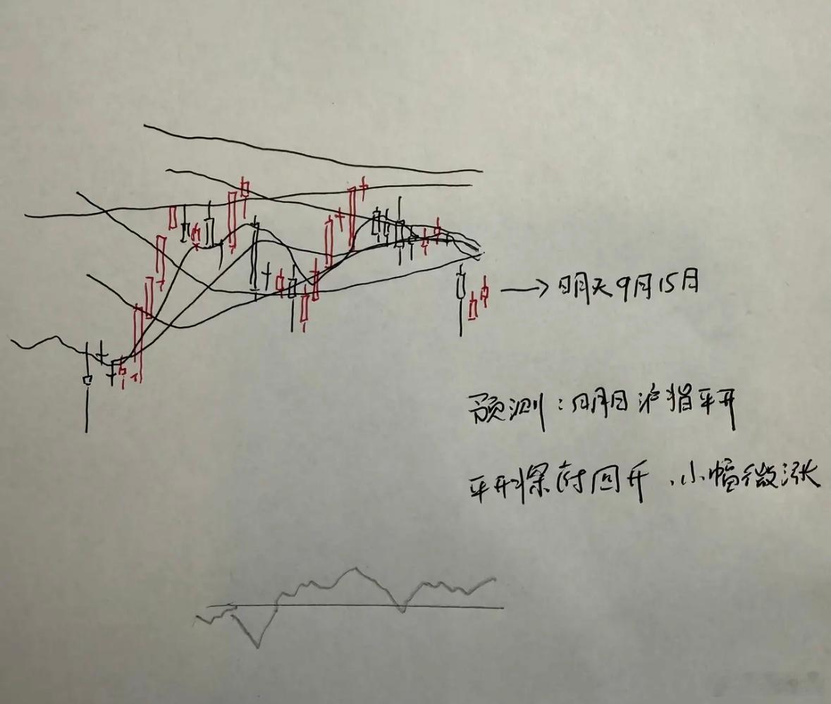 明天A股怎么走？到底是涨是跌？我做了一个大胆的预判今天市场走的全天震荡偏弱，最终