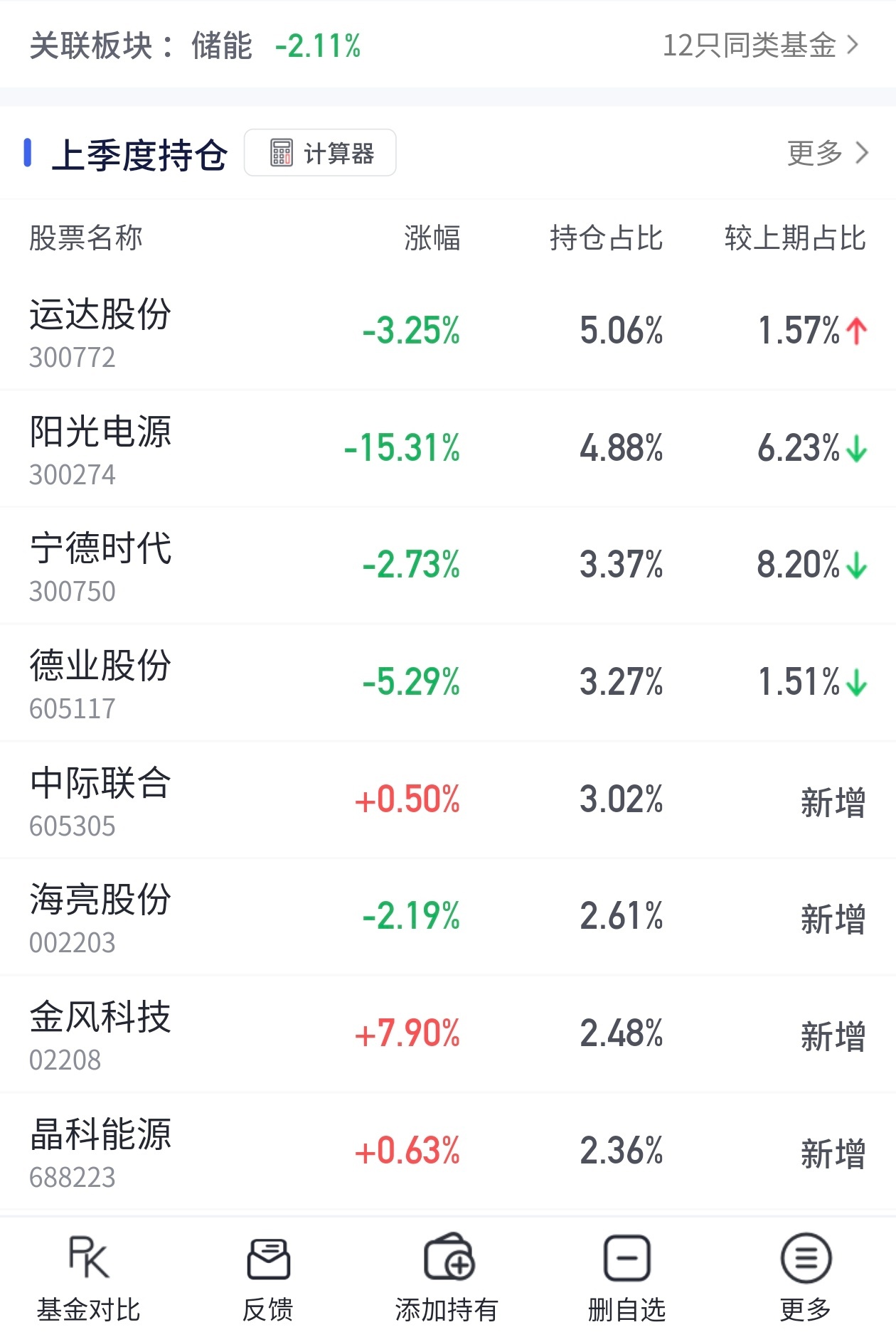 阳光电源 这只我又有……天天挨打吃面 