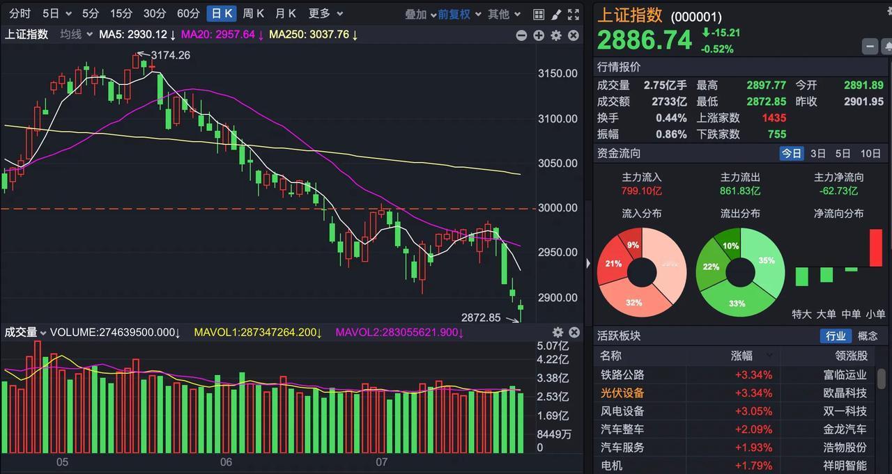 发生了什么，人民币突然大爆发！一个大涨，两个下跌，不可忽略的三大问题

人民币对