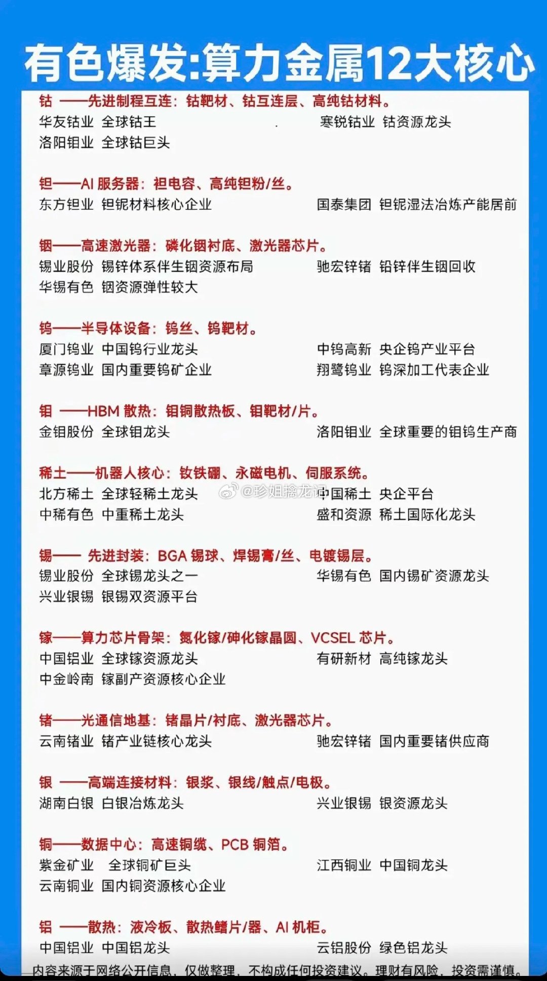 有色爆发：算力金属12大核心！1.钴、钽、铟、钨2.钼、稀土、锡、镓3.锗、银、