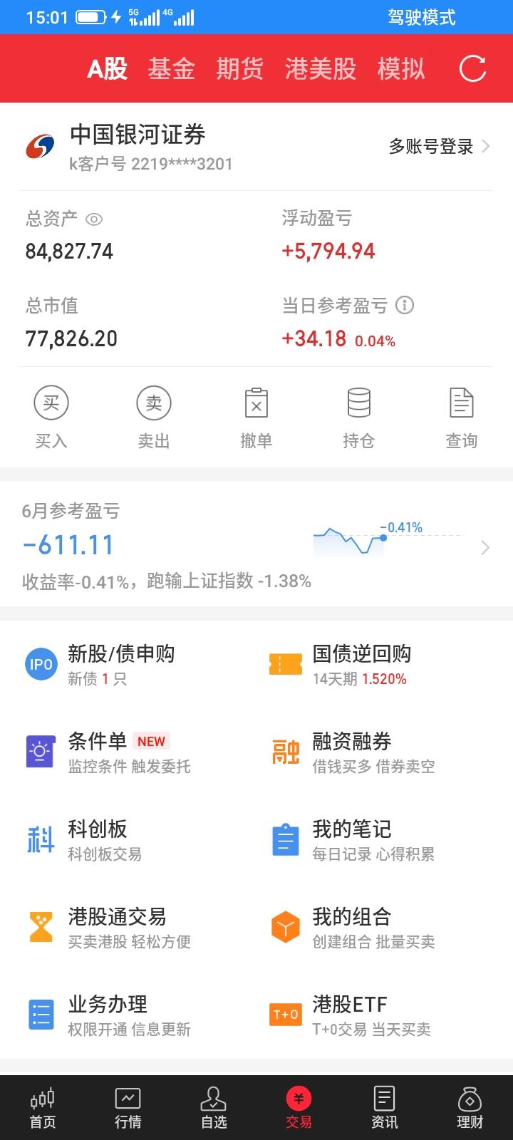 2026.06.17，今天上证指数又是顽强翻红，但是我持有的股票又是全军覆没，全