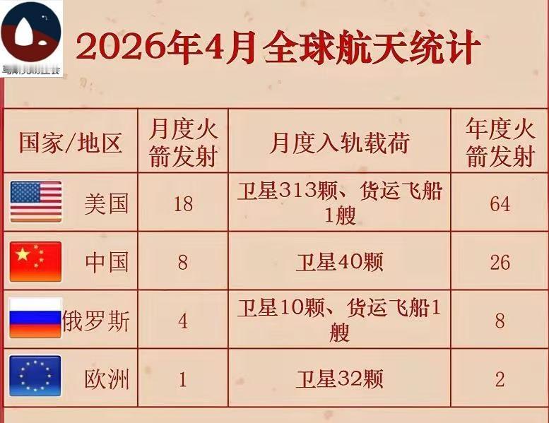 这个统计表做的，
很是照顾大家的面子啊！
居然没有把马斯克单独列出来。
哈哈哈哈