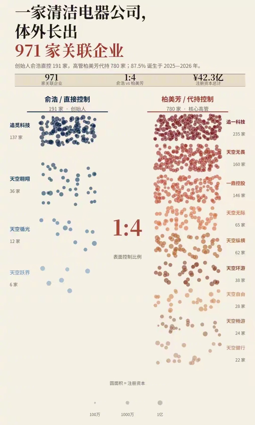在追觅老板微博被禁之前，我都已经看到好几家主流媒体在刨追觅了。触发源还是之前的两