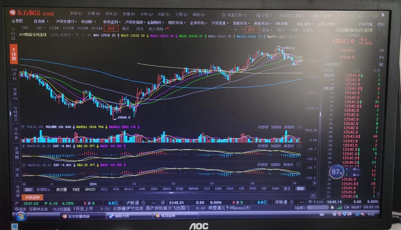 考手说股：（1）
今天是6月7日，全国高考的日子，祝天下的莘莘学子学有所成吧！
