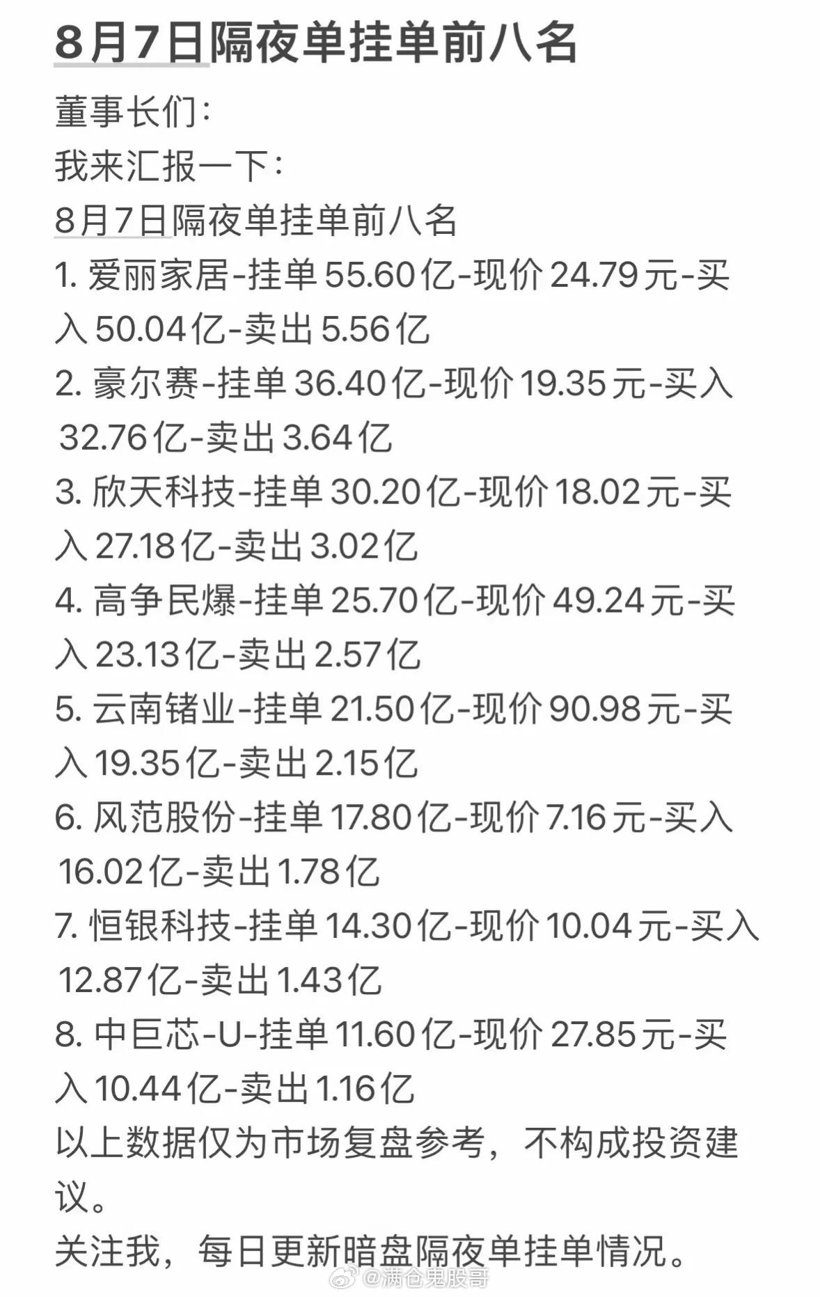 8月7日周五暗盘隔夜挂单股市前八名挂单详情。在A股短线交易里，8月7日周五暗盘隔