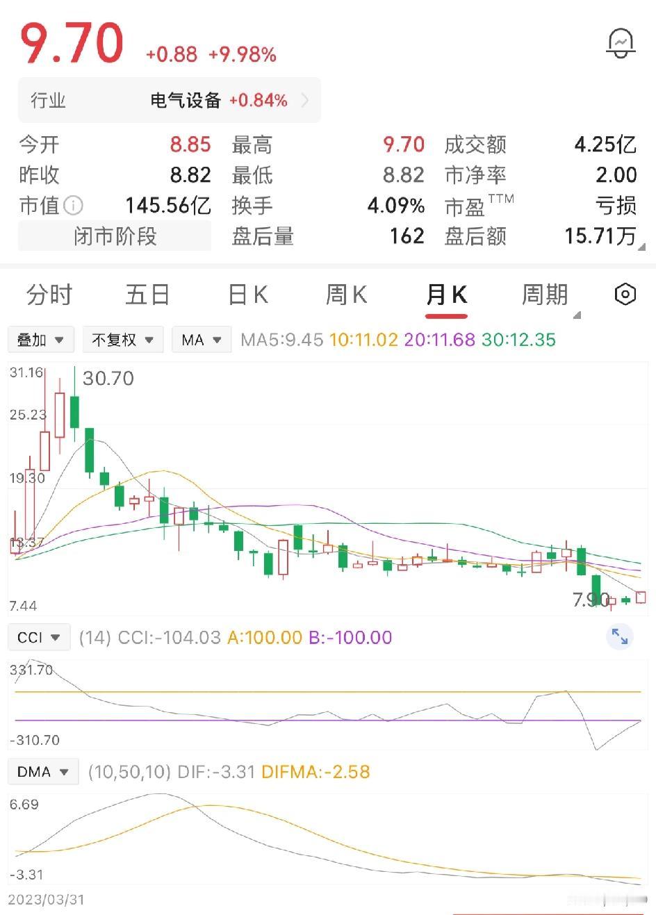 一位股民在30元时买入1万股，投入本金30万元。当时行情火热，他秉持拿住的思路，