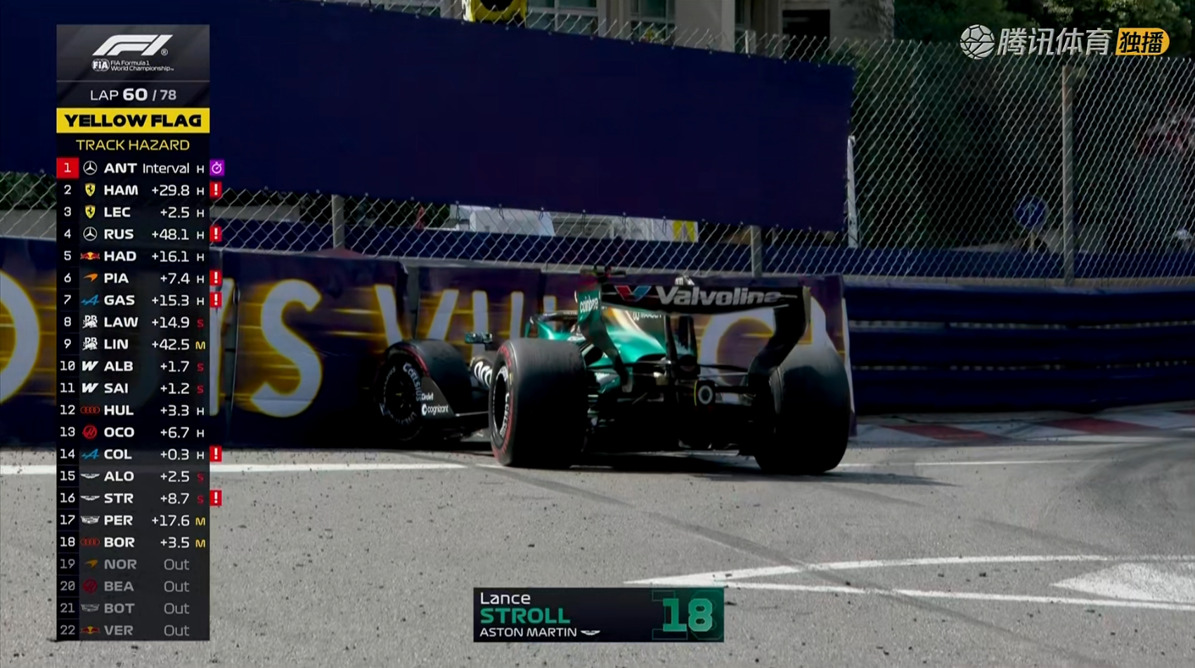 安全车！！！F12026F1摩纳哥大奖赛