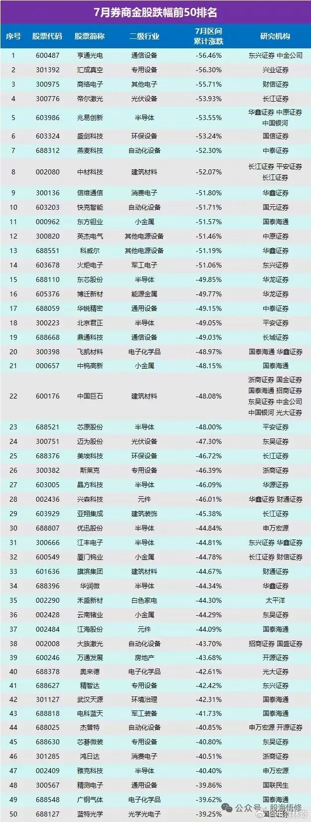 这么多人，也是个瞎研究 