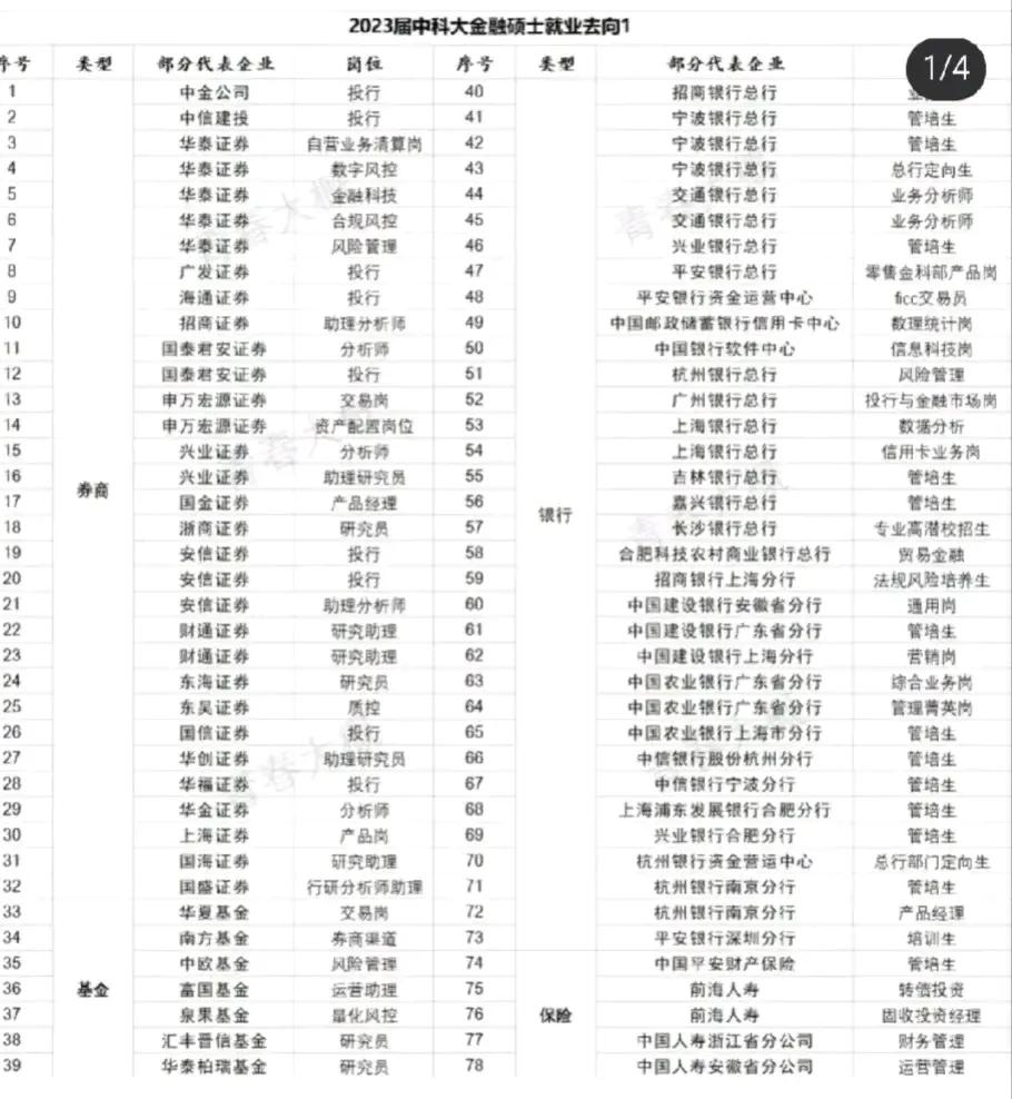 很多人不知道孩子学金融，研究生毕业以后可以去哪里就业，从事什么岗位。
小义刚好看