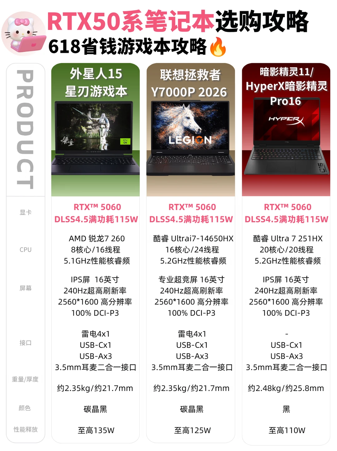 618省钱必看🔥RTX 50系游戏本三款闭眼入