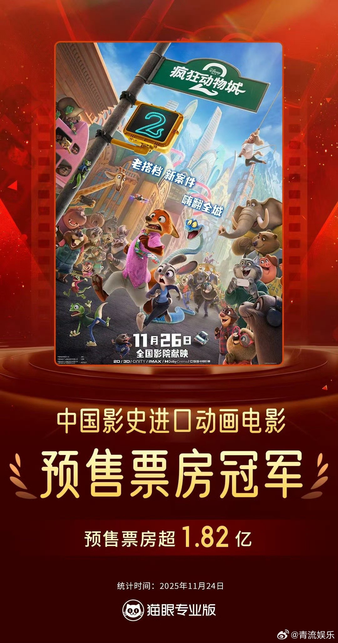 据猫眼专业版数据，电影《疯狂动物城2》预售总票房突破1.82亿元，刷新中国影史进