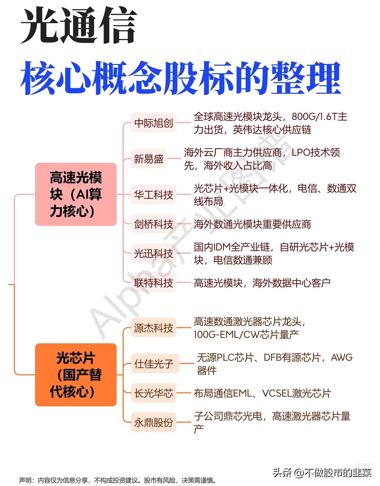 光通信再度回暖！算力需求托底，产业链分工早已悄然重构
 
不少投资者经历板块几日