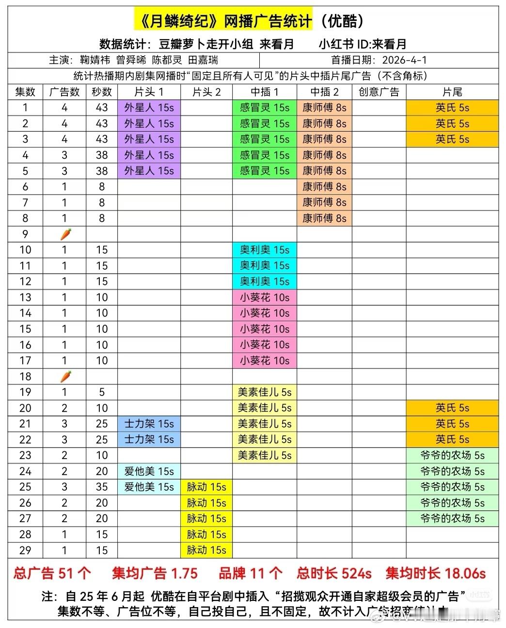 月鳞绮纪超点完结 全集两根萝卜👇 