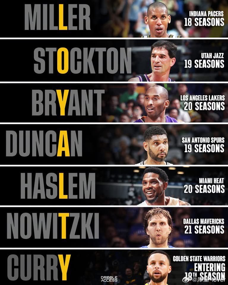 库里 “Loyalty”——如今已经很难见到这般纯粹的忠诚了。NBA历史上仅有七