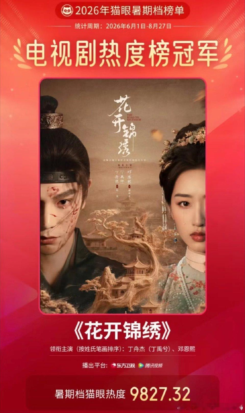 丁禹兮 暑假两部剧成绩都好牛🐮[鼓掌]！花开锦绣2026年暑期档电视剧热度榜冠