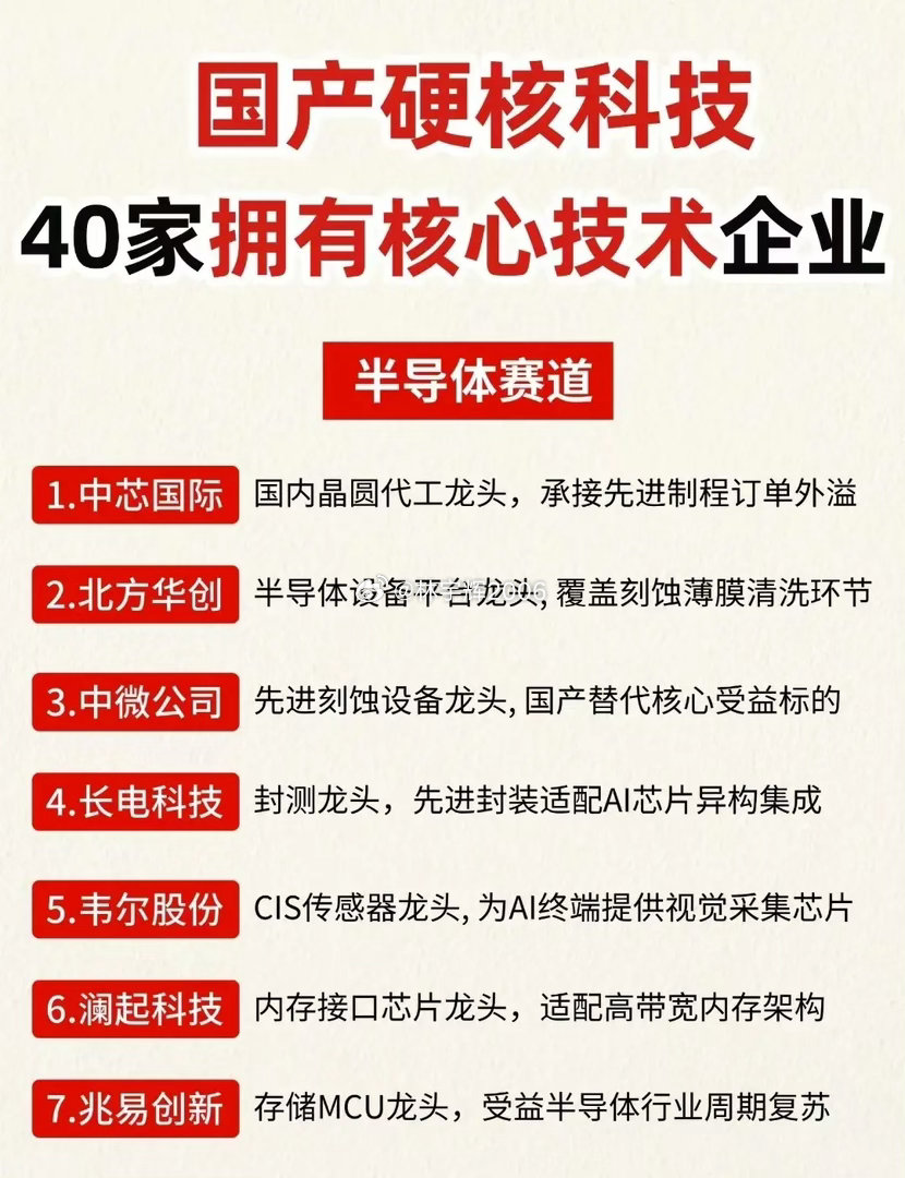 A股最赚钱科技龙头+国产硬核科技40家拥有核心技术企业，建议收藏研究！！ ​​​