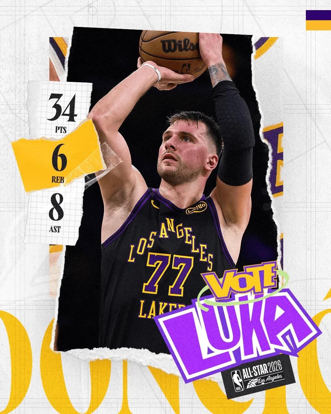 东契奇这表现还真是“低开高走”啊！
上半场的时候投篮8中2，三分4中0，但还是得