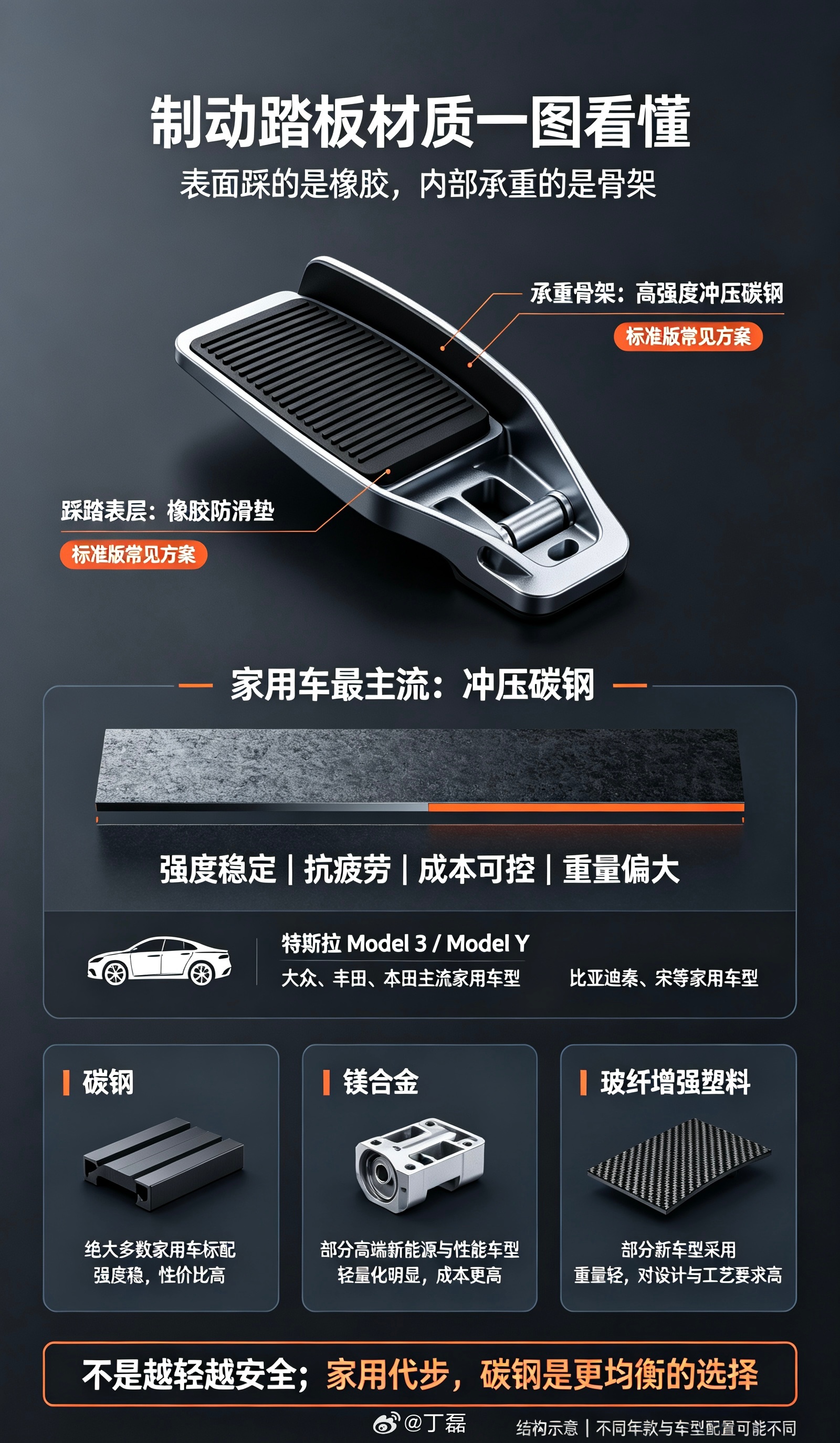 尊界V800刹车踏板支架断裂知识喂自己贴：踏板的承重骨架材质，决定了踩刹车安不安