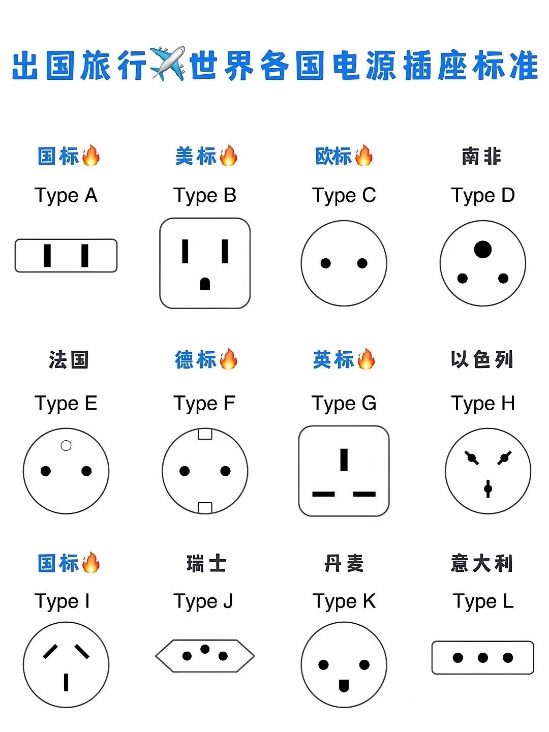 全球插座标准亟待统一，秦始皇何在？ 