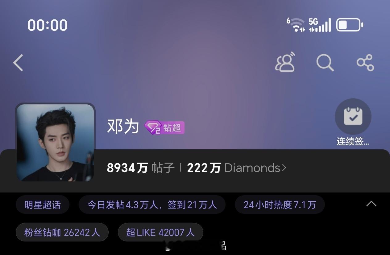 周末愉快呀邓为超话昨日发帖4.3万+，超like4.2万+各项数据持续稳定输出，