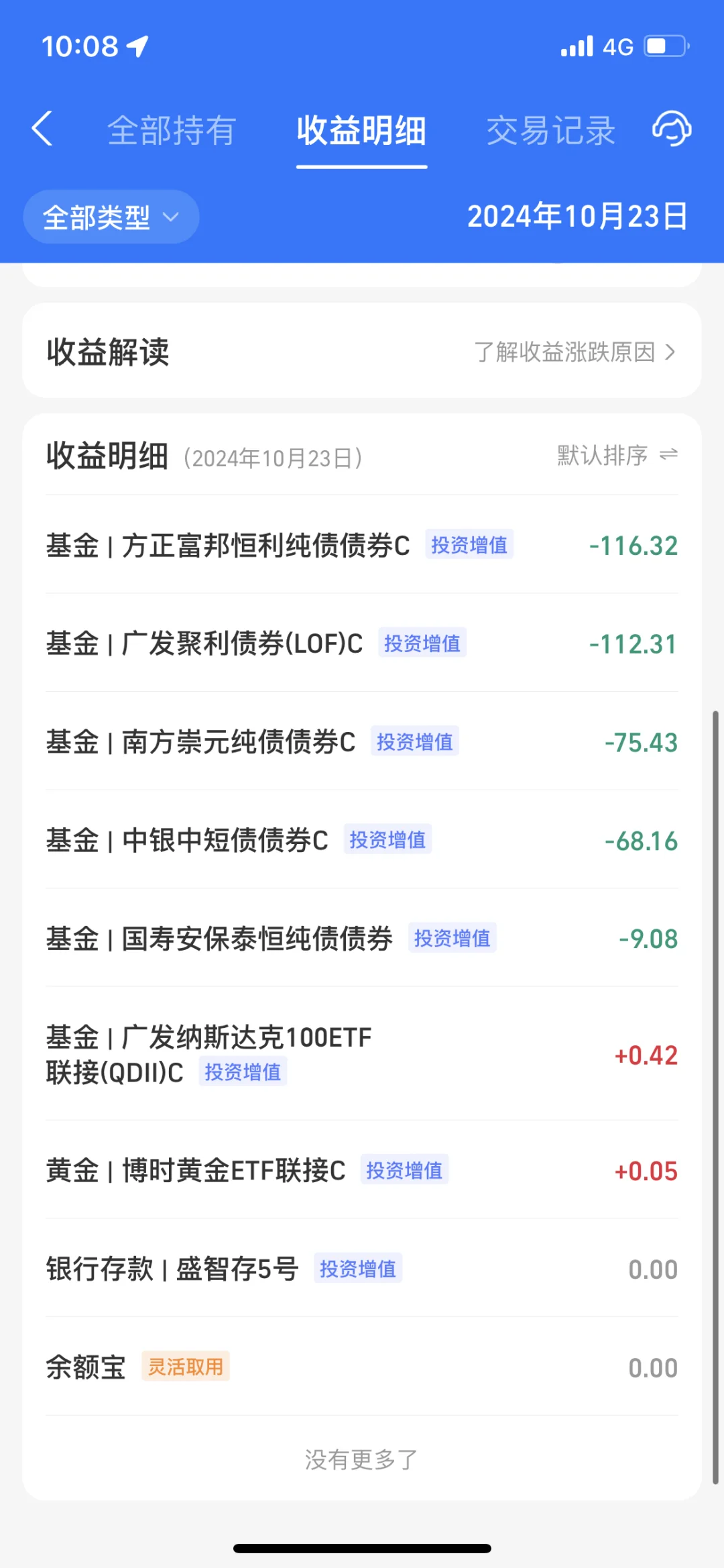 2024.10.23 收益—851.22元