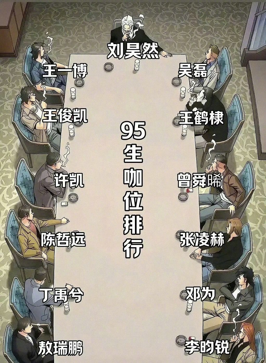 95生咖位排行，这个版本权威吗？ ​​​